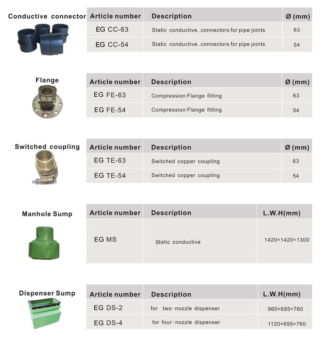 Gas Line Polyethylene Tubing Gas Line Polyethylene Tubing